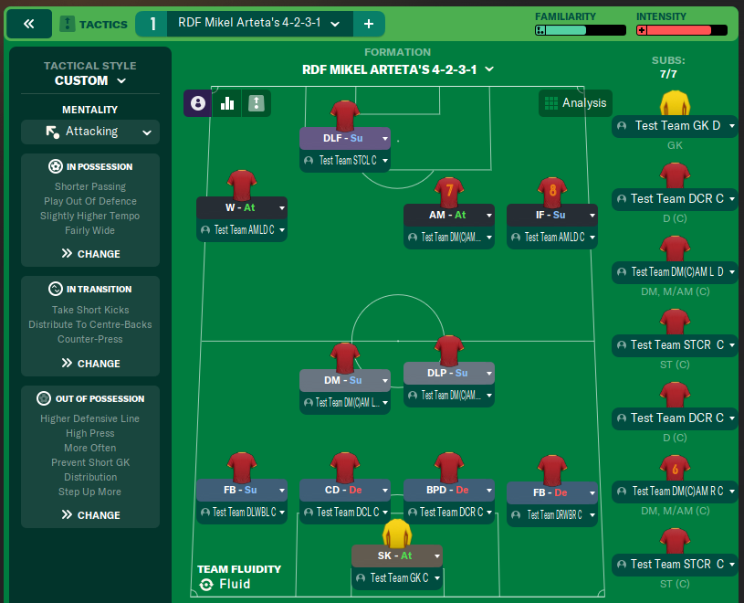 RDF Mikel Artetas 4-2-3-1