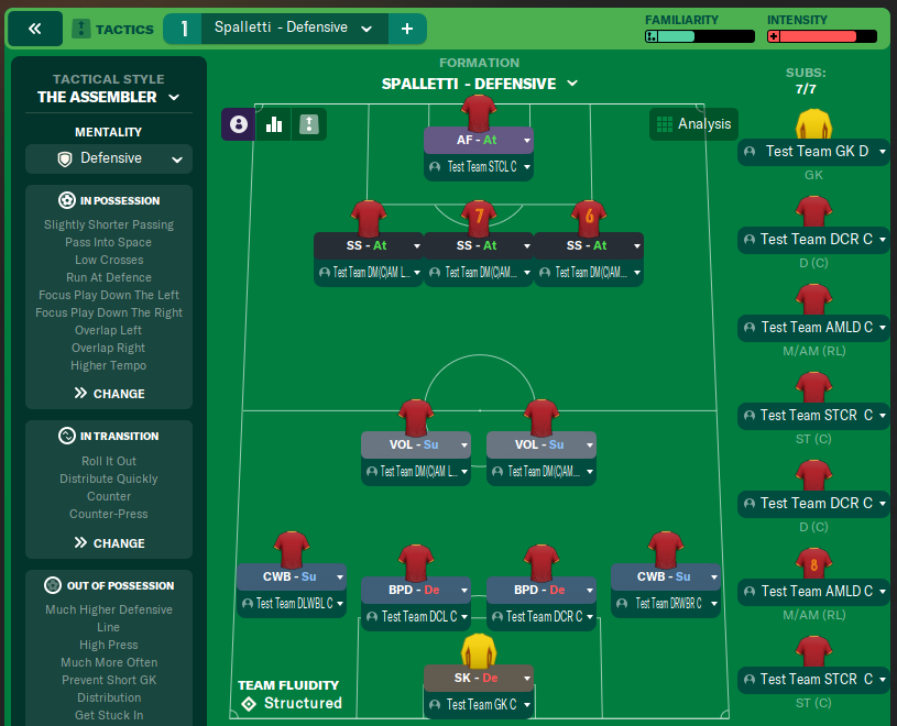 Spalletti  - Defensive