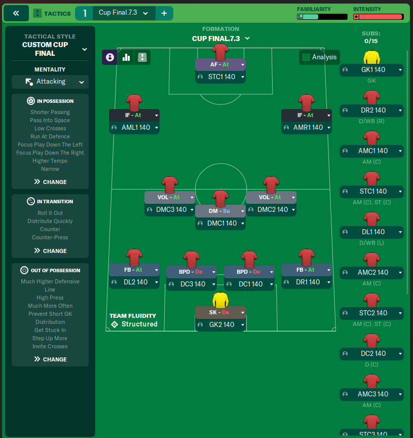 Cup Final 7 3