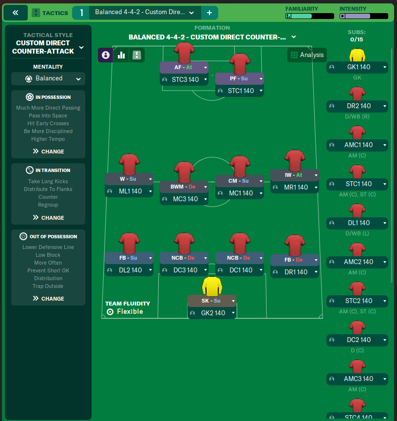 Balanced 4-4-2 - Custom Direct Counter-Attack