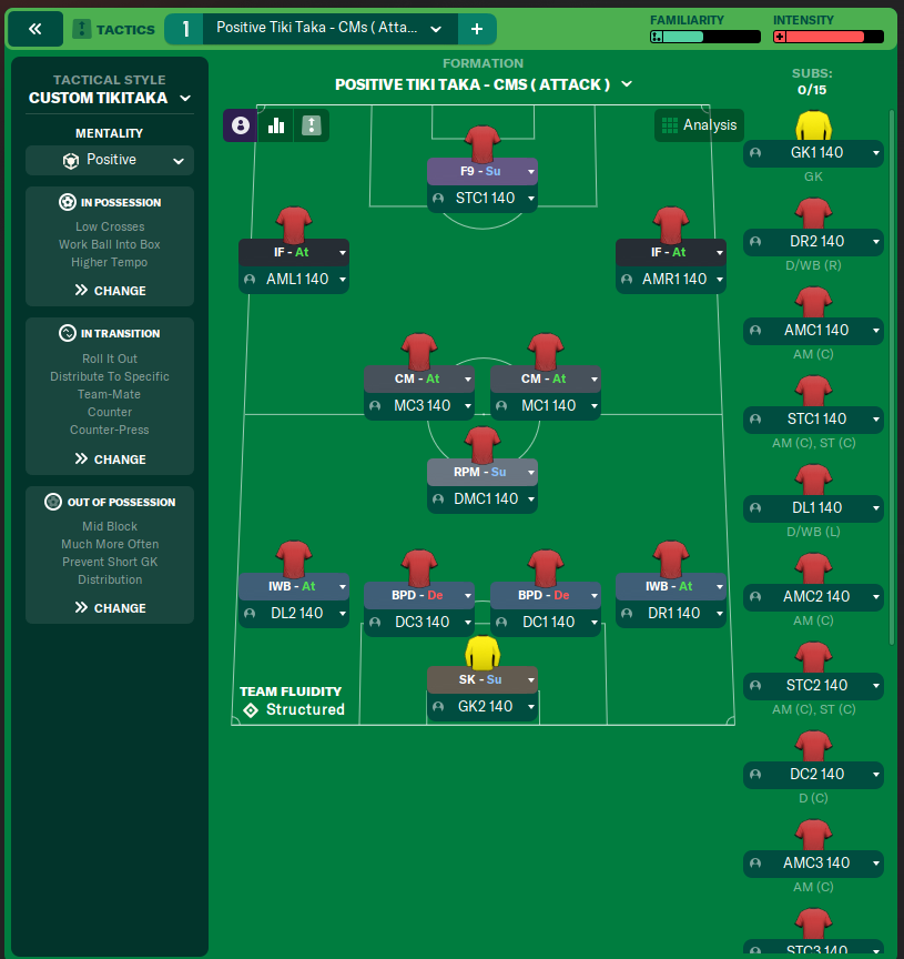 Positive Tiki Taka - CMs ( Attack )