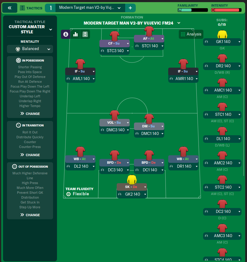 Modern Target man V2-by Vujevic FM24 (1)