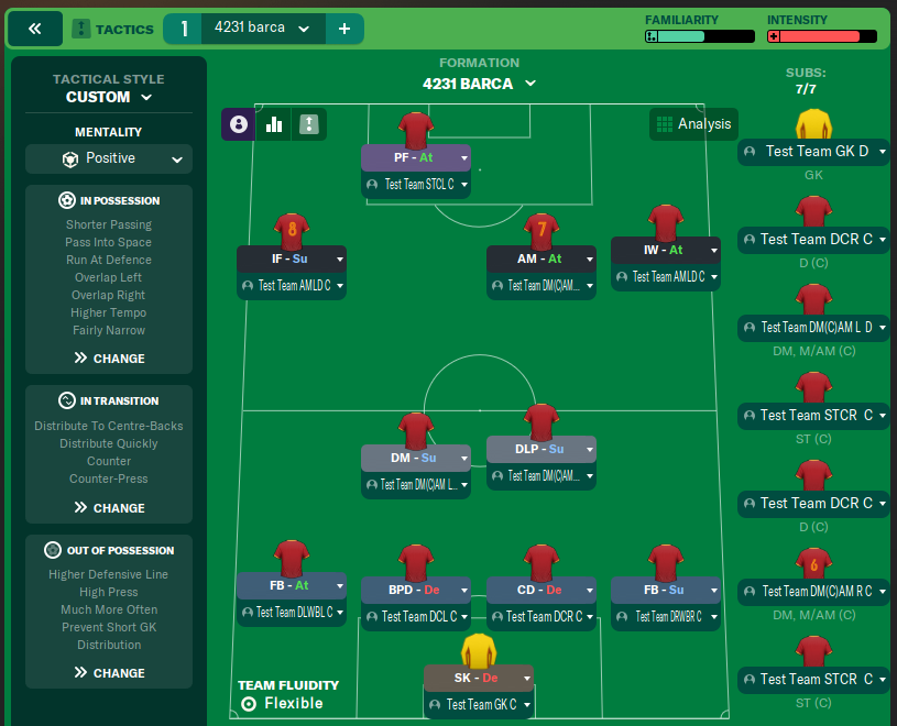 4231 barca