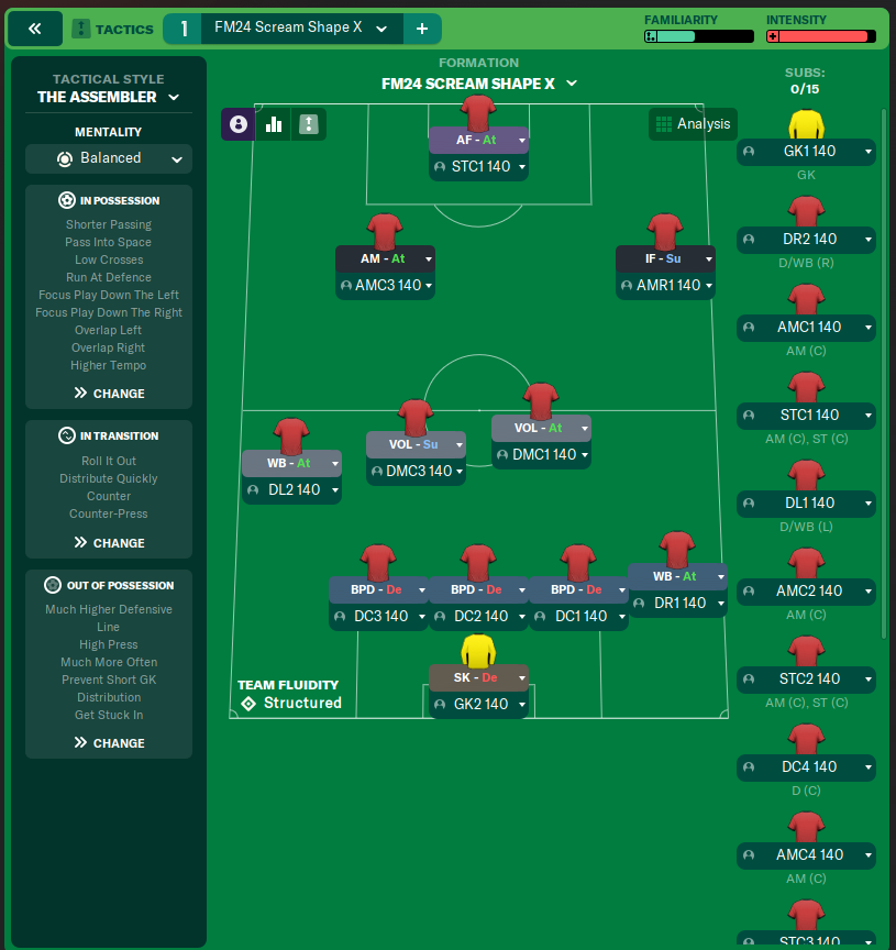 FM24 Scream Shape X