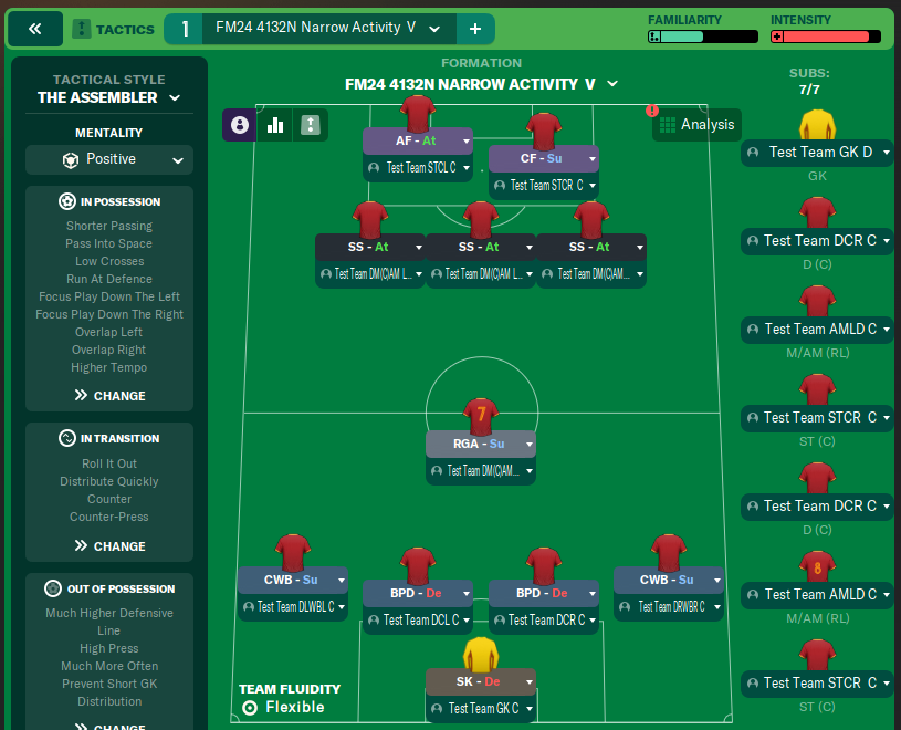 FM24 4132N Narrow Activity  V