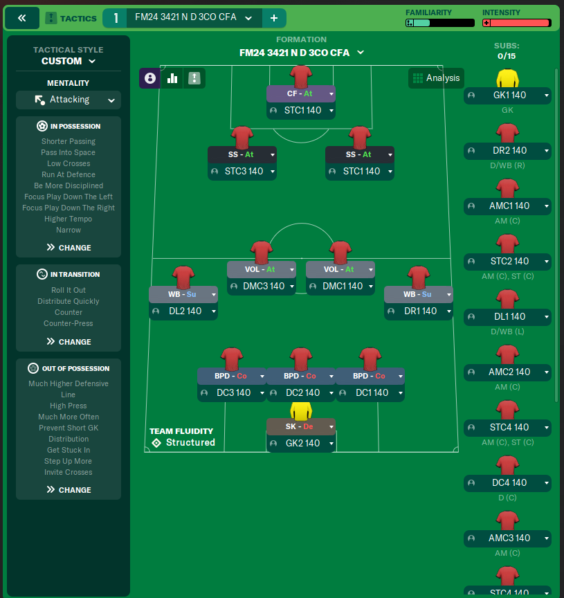 FM24 3421 N D 3CO CFA