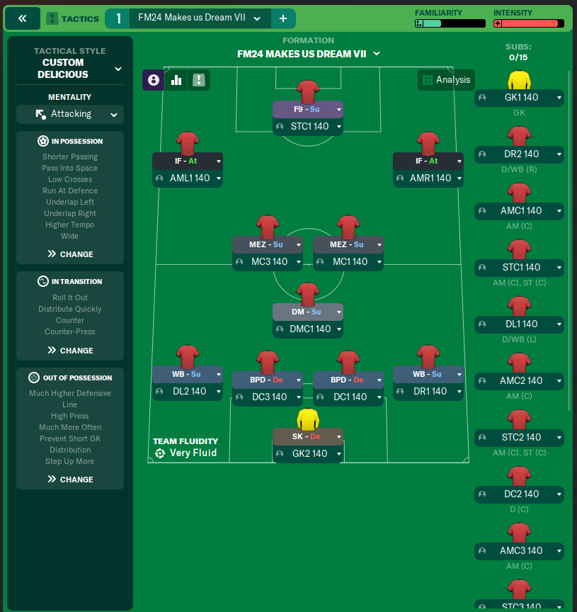 FM24 Makes us Dream VII