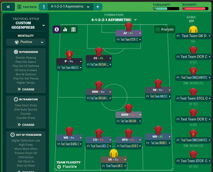4-1-2-2-1 Asymmetric