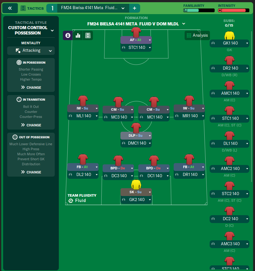 FM24 Bielsa 4141 Meta  Fluid V DOM MLDL
