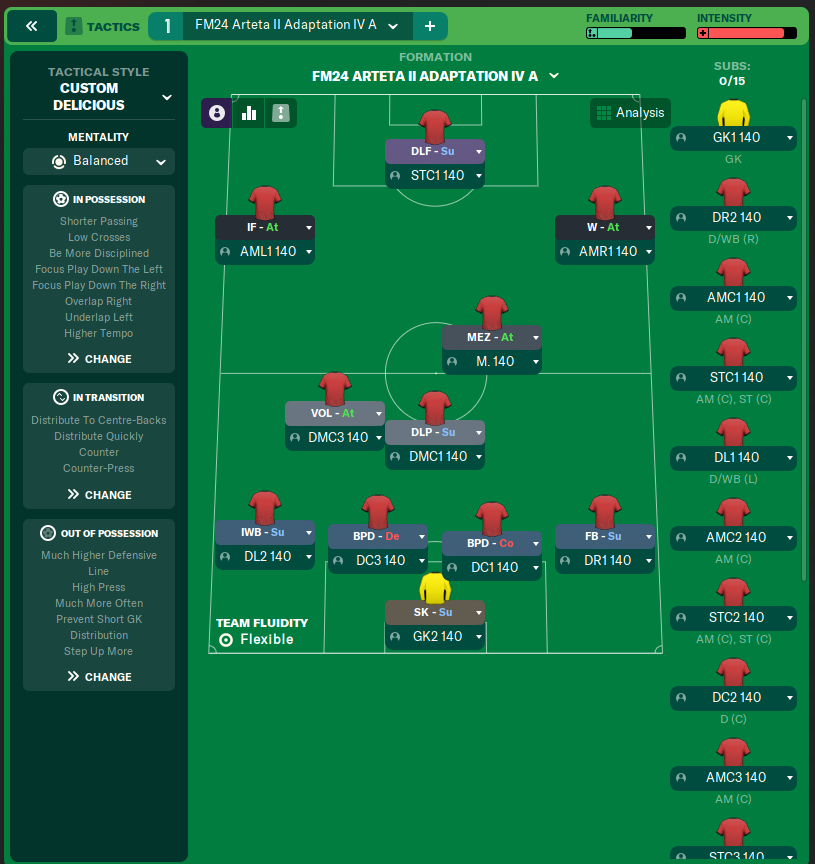 FM24 Arteta II Adaptation IV A