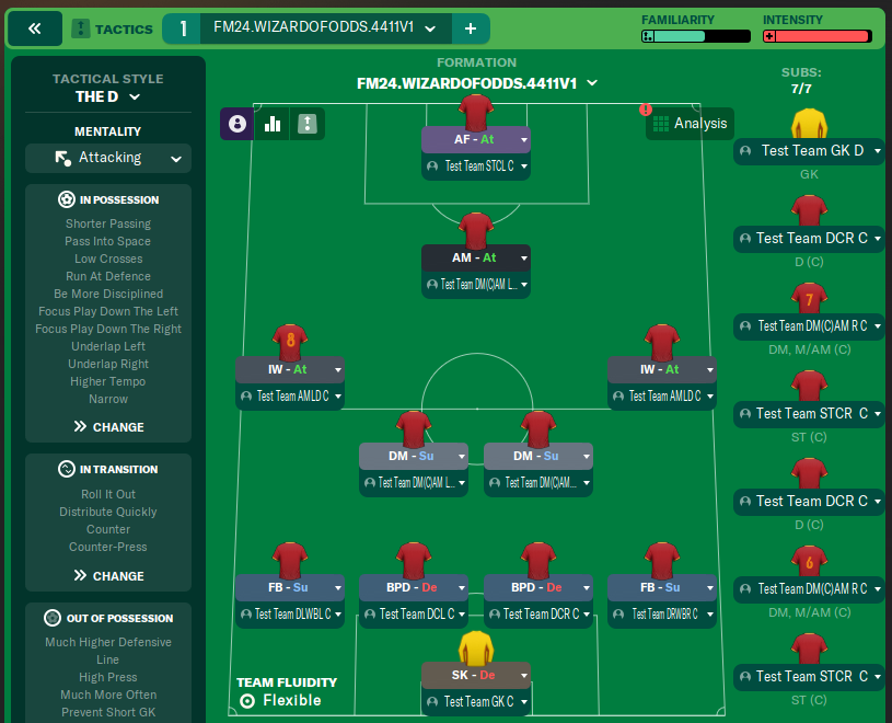 FM24 WIZARDOFODDS 4411V1