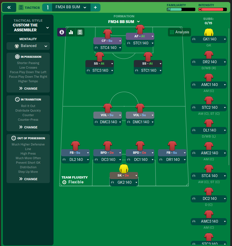FM24 BB SUM
