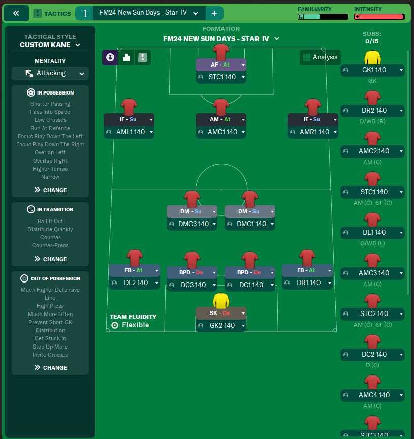 FM24 New Sun Days - Star IV