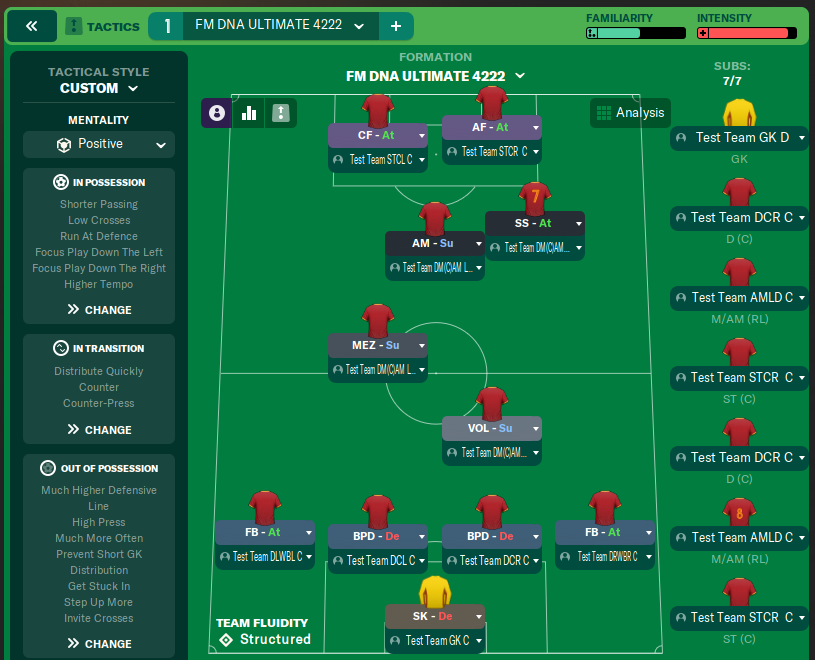 FM DNA ULTIMATE 4222