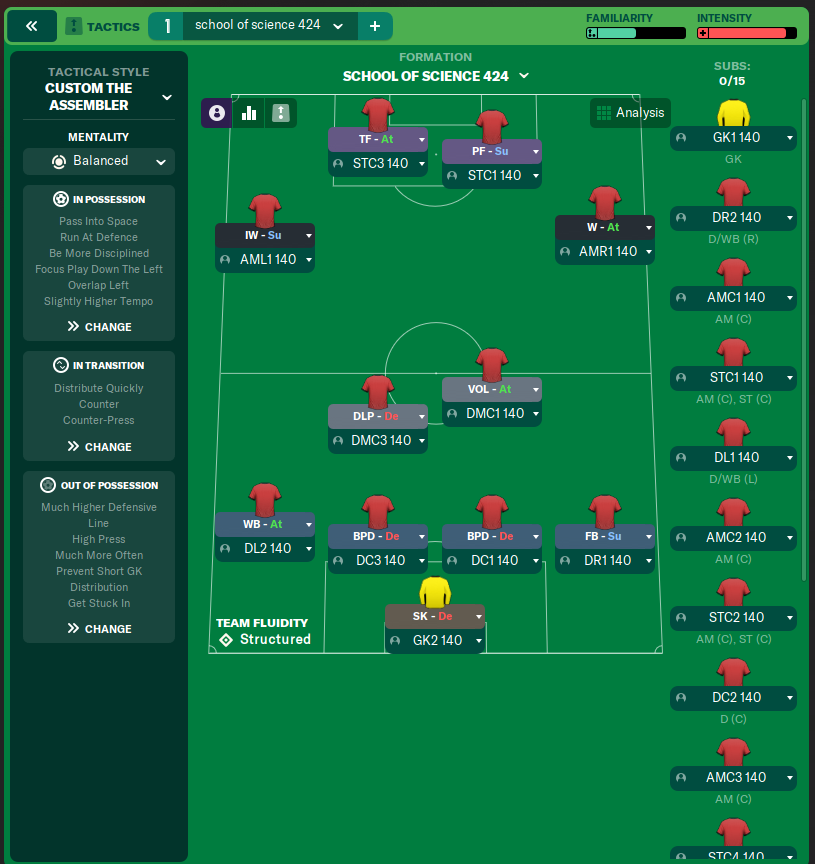 school of science 424