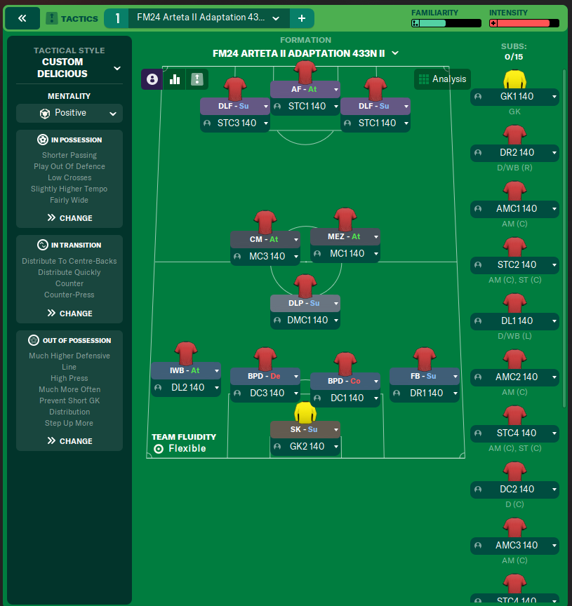 FM24 Arteta II Adaptation 433N II
