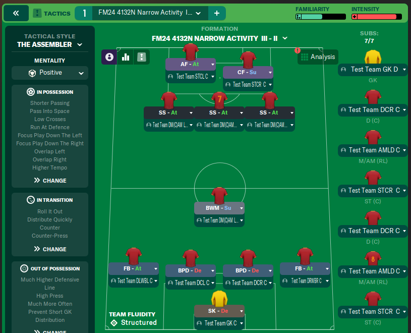 FM24 4132N Narrow Activity  III - II