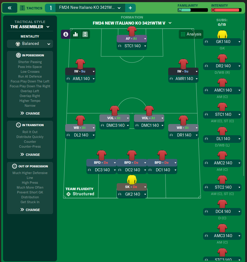 FM24 New Italiano KO 3421WTM V