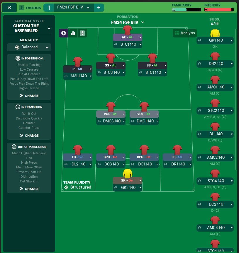 FM24 FSF B IV