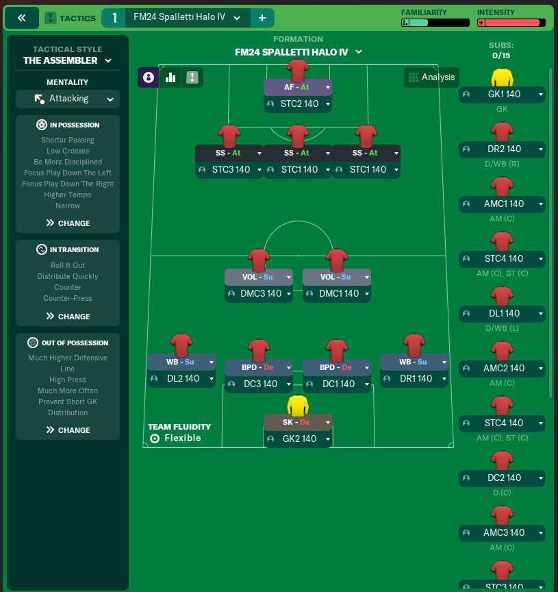 FM24 Spalletti Halo IV