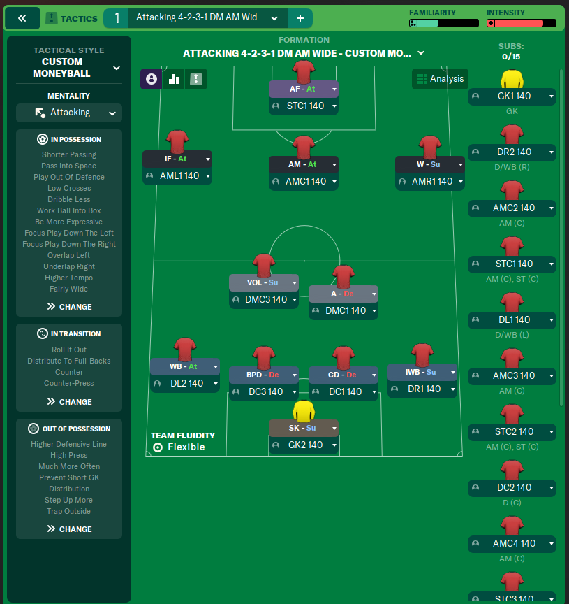 Attacking 4-2-3-1 DM AM Wide - Custom Moneyball