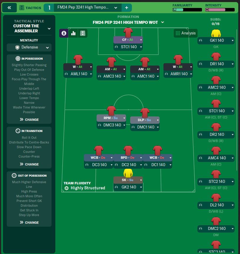 FM24 Pep 3241 High Tempo WOT