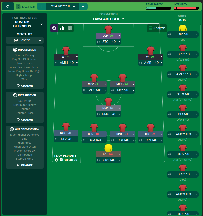FM24 Arteta II
