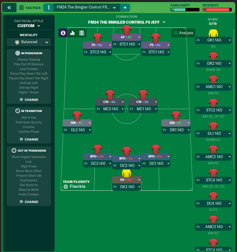 FM24 The Smigler Control F9 Jeff (1)