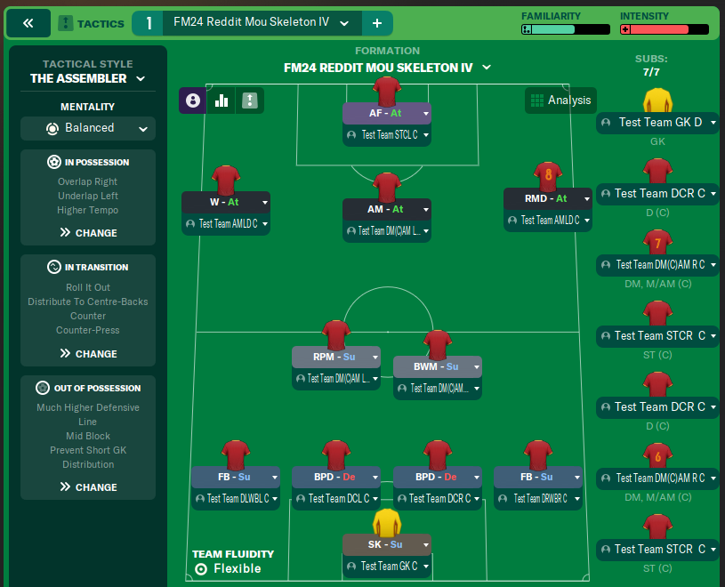 FM24 Reddit Mou Skeleton IV