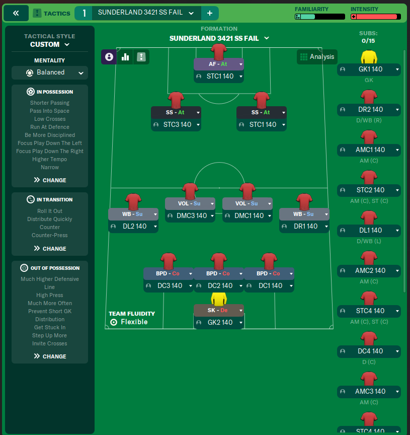 SUNDERLAND 3421 SS FAIL