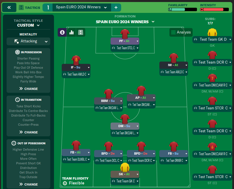 Spain EURO 2024 Winners
