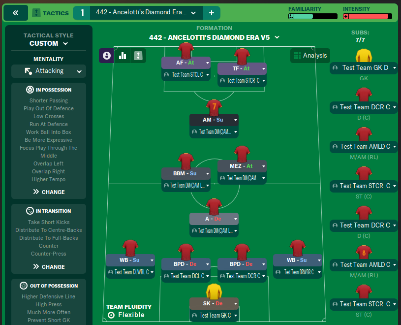 442 - Ancelotti's Diamond Era v5