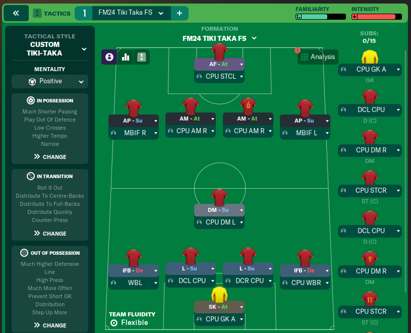 FM24 Tiki Taka FS