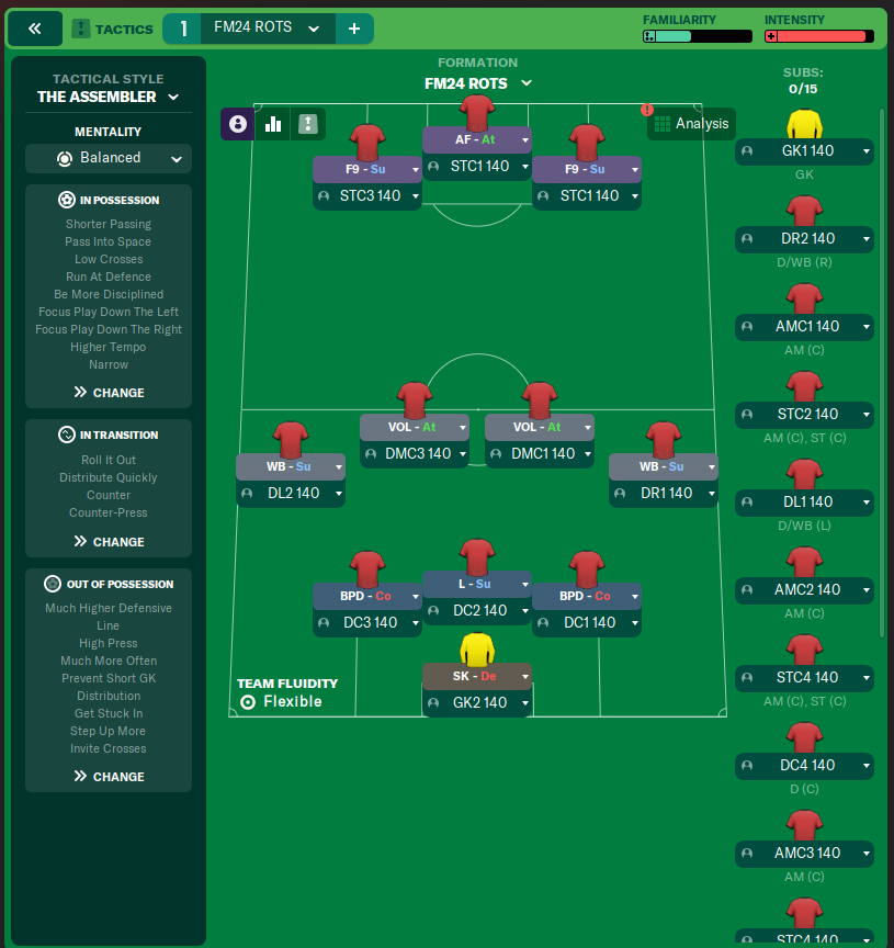 FM24 ROTS