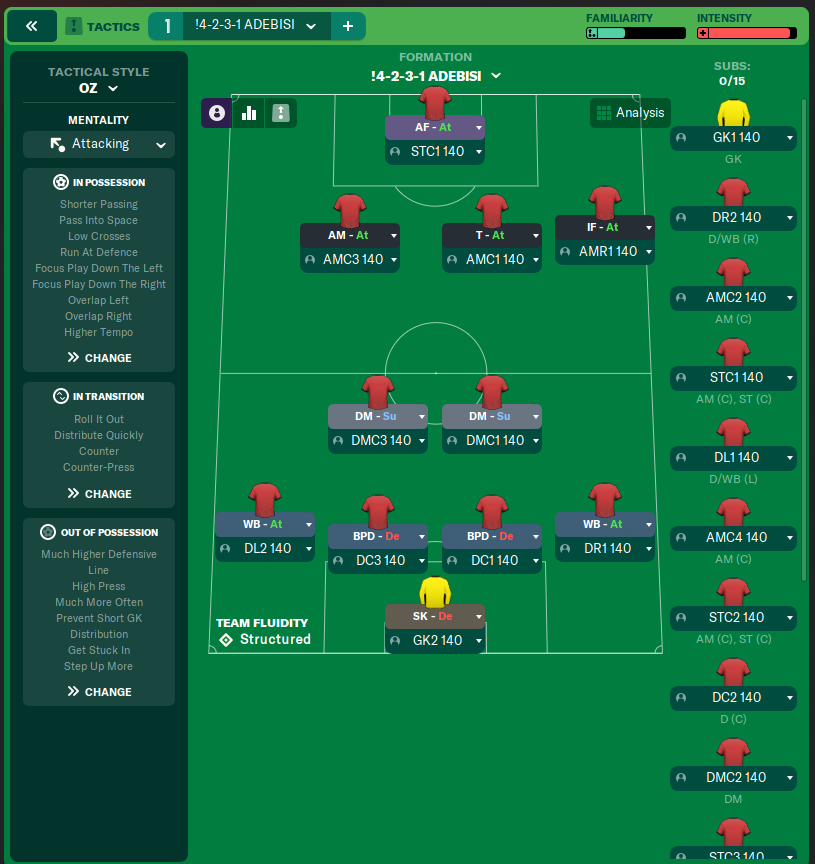 4-2-3-1 ADEBISI