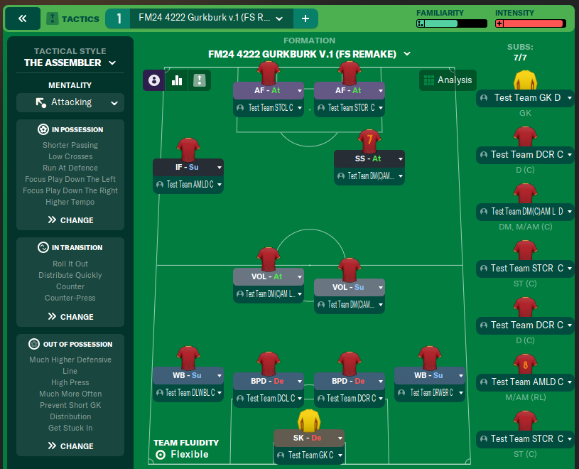 FM24 4222 Gurkburk v 1 FS Remake