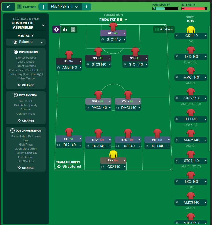 FM24 FSF B II
