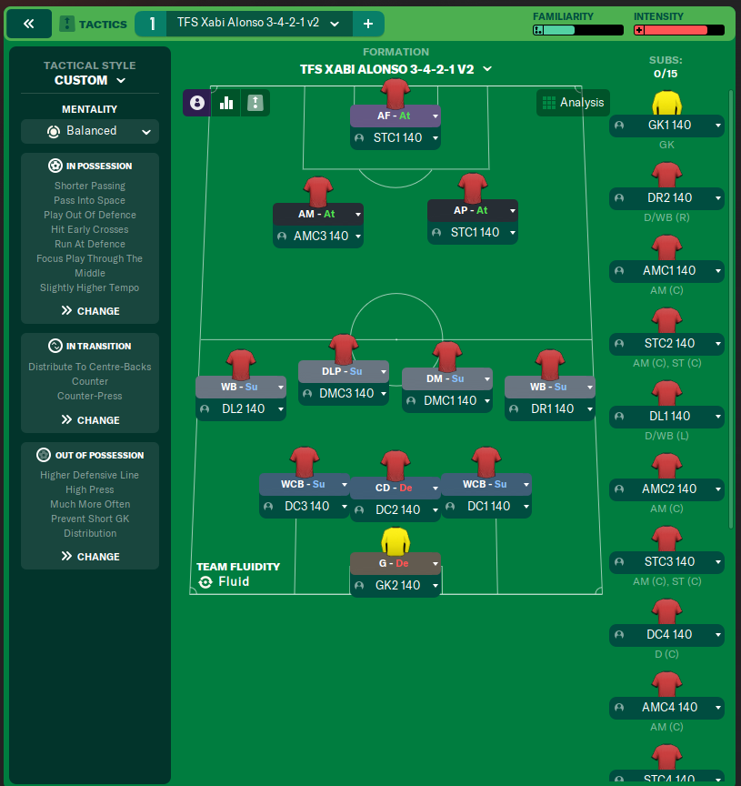 TFS Xabi Alonso 3-4-2-1 v2
