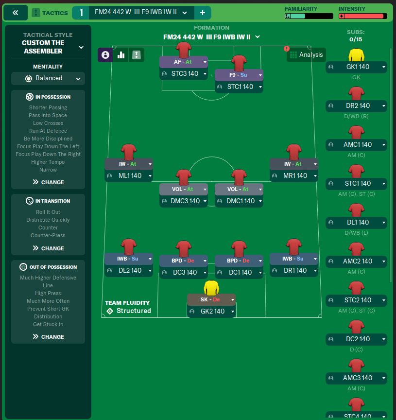 FM24 442 W  III F9 IWB IW II