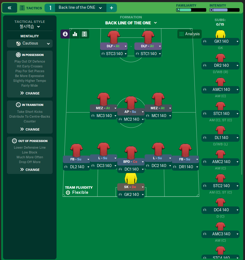 Back line of the ONE